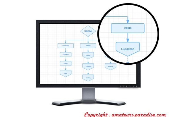 What Are The Benefits Of An XML Sitemap And How To Create One For Your Company