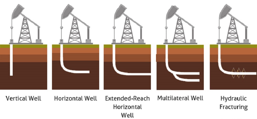 Oil Drilling Techniques